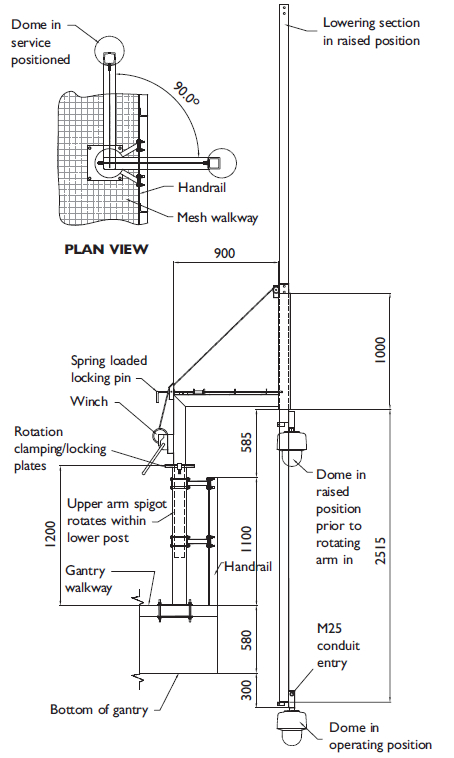 Gantry mounted telescopic-case study